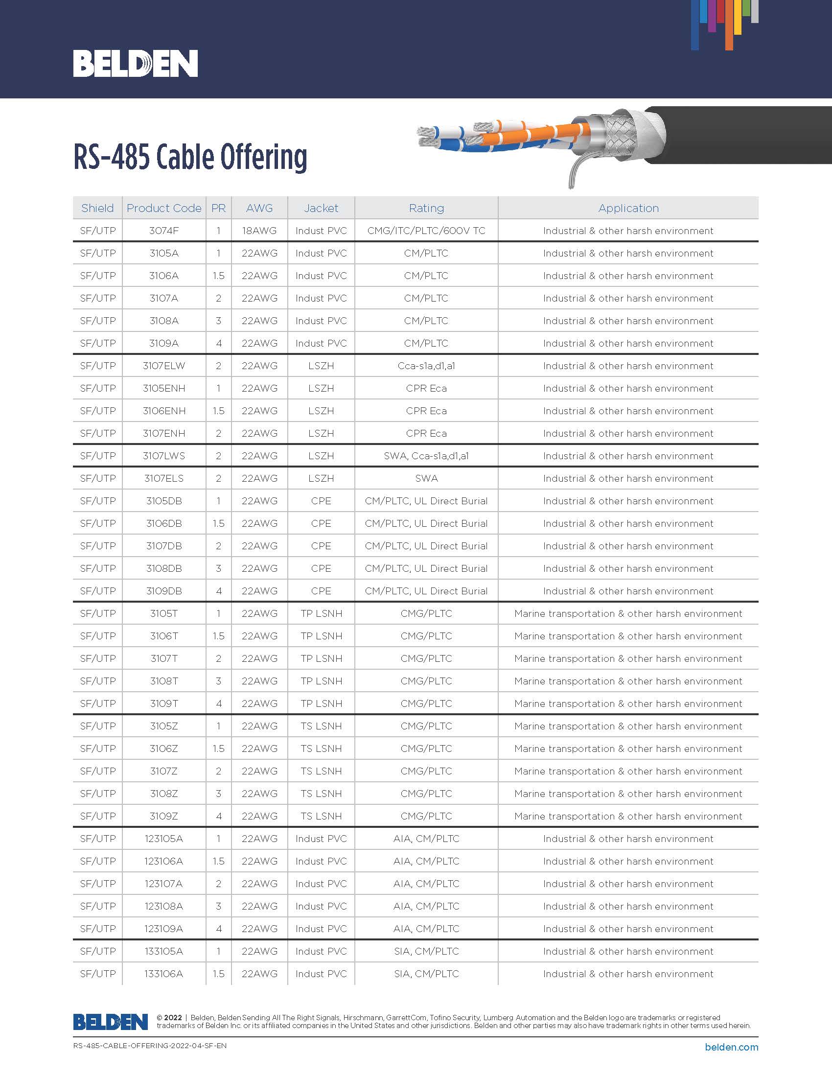 BELDEN RS-485 Cable 자료 2