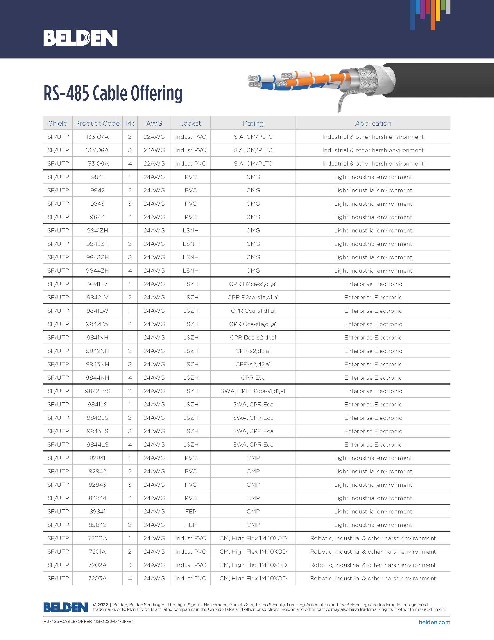 BELDEN RS-485 Cable 자료 2