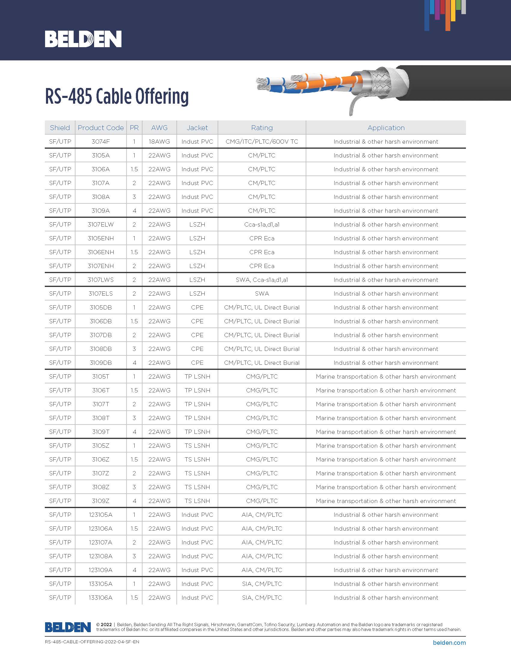 BELDEN RS-485 Cable 자료 1