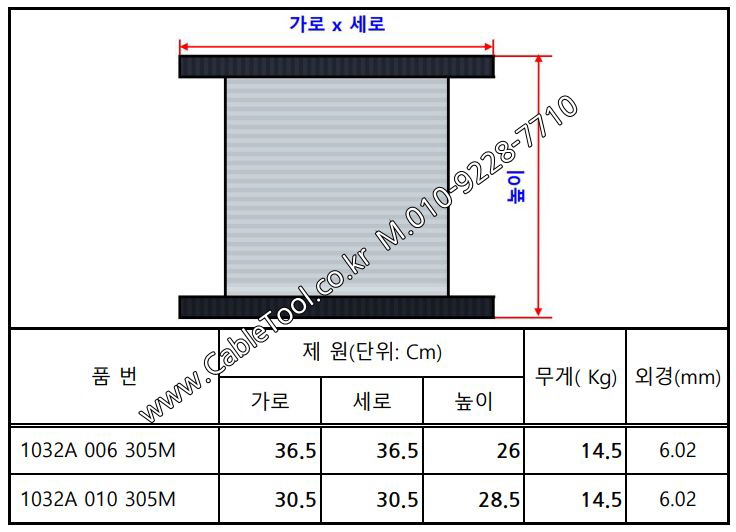 BELDEN 1032A 006(Blue) 1Pair 18AWG 벨덴 1M