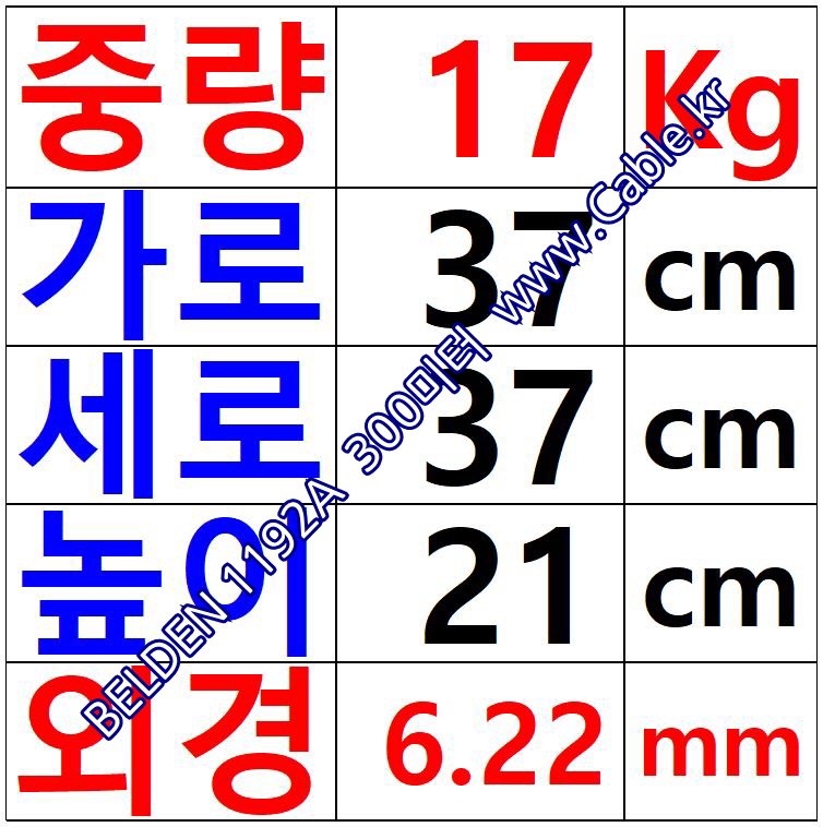 BELDEN 1192A B59(Black) 4C 24AWG 벨덴 1롤 300M (상시 재고)