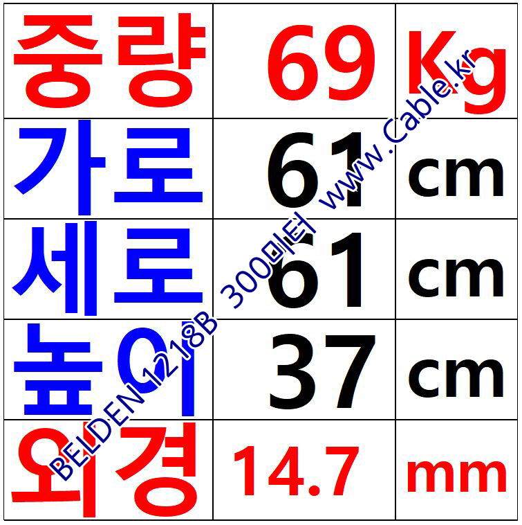 BELDEN 1218B (300미터) 벨덴케이블