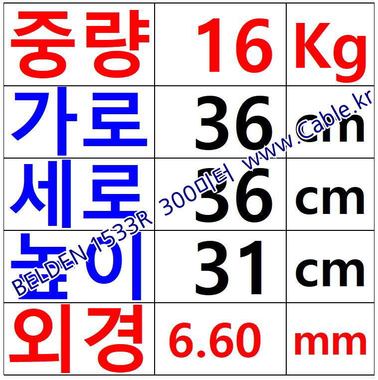 BELDEN 1533R F2V(Gray) Cat5e F/UTP 벨덴 1롤 300M