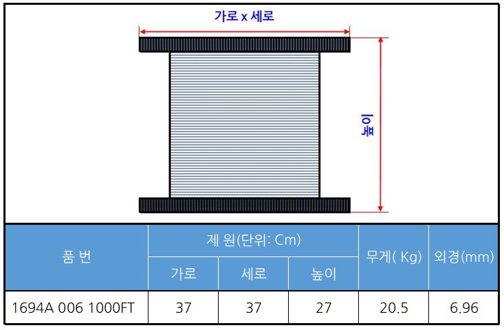 BELDEN 1694A 006(Blue) RG-6/U 벨덴 300M