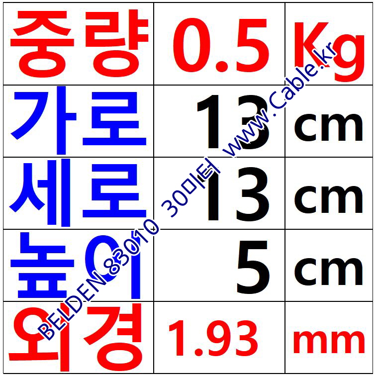 BELDEN 83010 레드(002) (150미터) 벨덴케이블