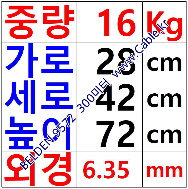 BELDEN 9572 002(Red) 2C 16AWG 벨덴 1롤 300M (상시 재고)